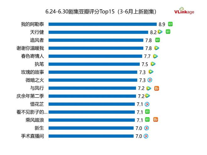 古装偶像剧一波接一波，四大女性热门剧集扛起市场大旗，热度爆棚！