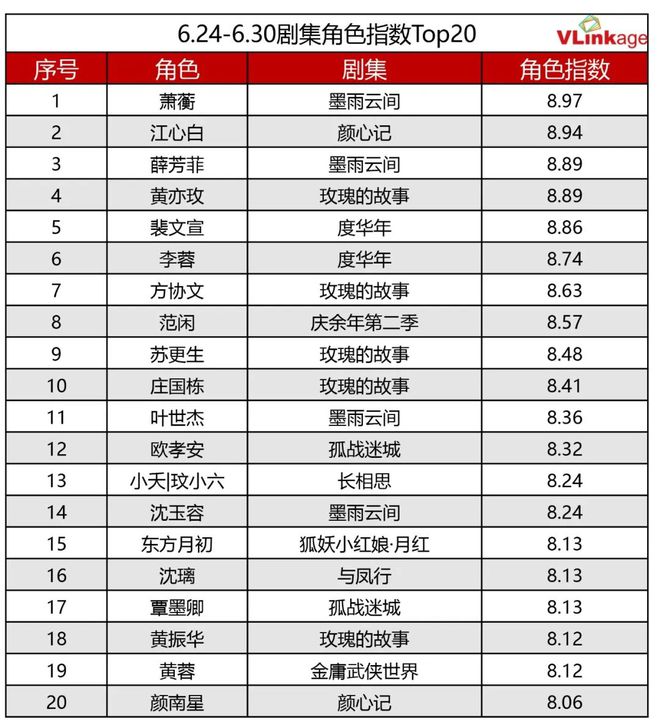 本周剧集热点：古装剧扎堆来，4大女性向剧集点燃收视热情