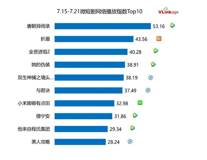 《长相思2》下载在线看百度云网盘高清资源「BD1080P夸克网盘-MP4」