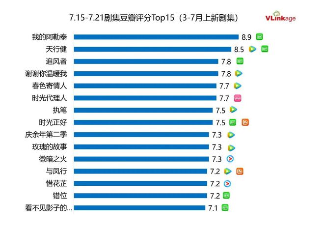 《长相思2》下载在线看百度云网盘高清资源「BD1080P夸克网盘-MP4」