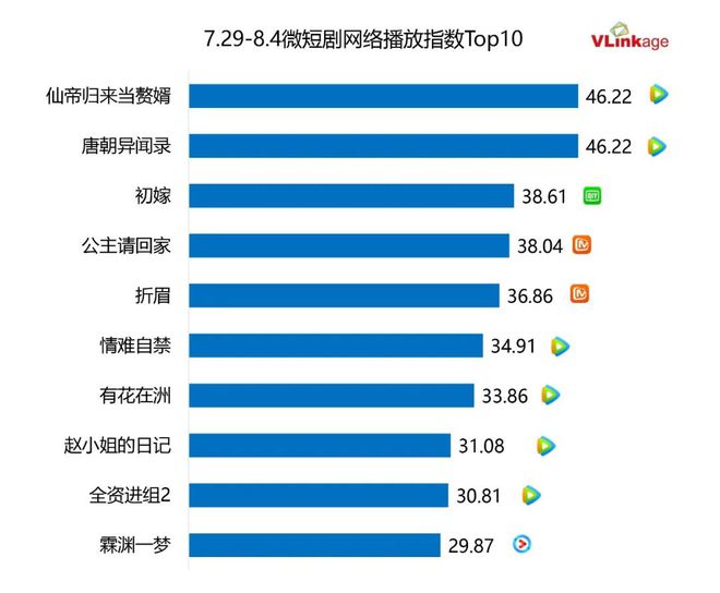 《唐朝诡事录之西行》全集在线观看【免费阿里云盘蓝光1280p】资源下载