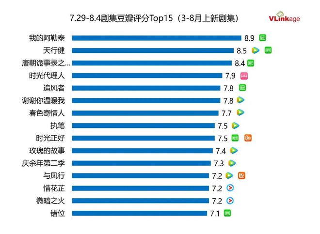 《唐朝诡事录之西行》全集在线观看【免费阿里云盘蓝光1280p】资源下载