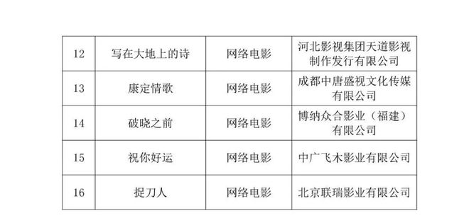 21部电视剧有望拿到国家广电总局的资金支持哦！